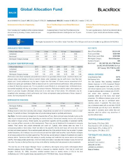 blackrock impact mortgage fund|cigax fact sheet.